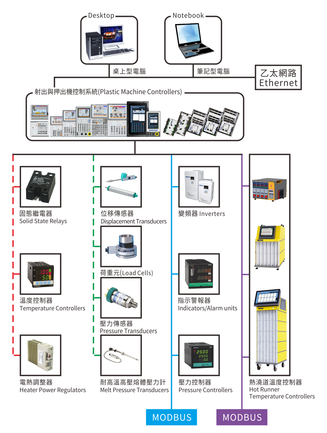 产品保固期限